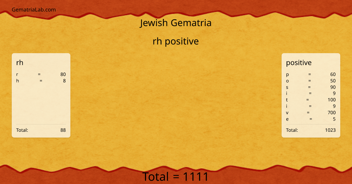 rh positive in jewish Gematria